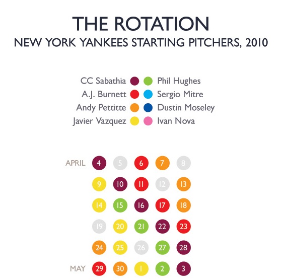 YanksRotationFFFBexcerpt