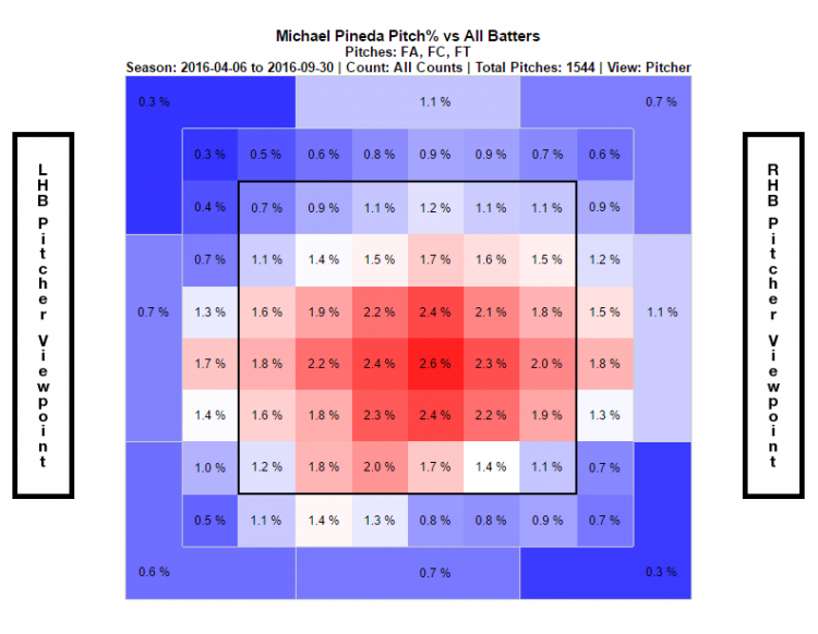 (FanGraphs)