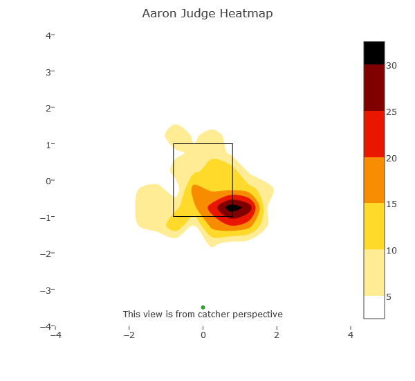 Giancarlo Stanton may have given Aaron Judge a blueprint for cutting down  on strikeouts - River Avenue Blues