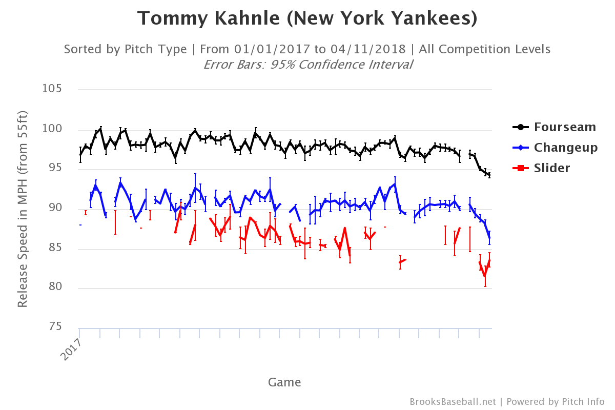 Tommy Kahnle: The former Trenton Thunder reliever returns [2017 Season  Review] - River Avenue Blues