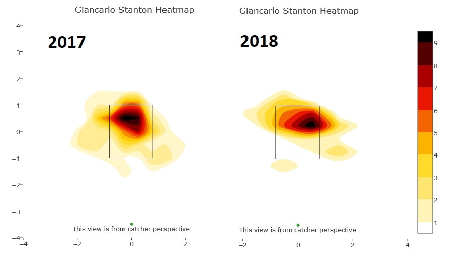 Giancarlo Stanton may have given Aaron Judge a blueprint for cutting down  on strikeouts - River Avenue Blues