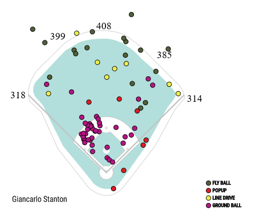 Giancarlo Stanton is having lots of trouble with righties, but it's still  too early to worry - River Avenue Blues