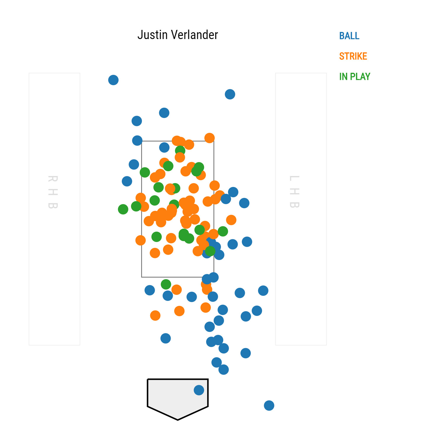 Corey Kluber, the looming decision and finding silver linings