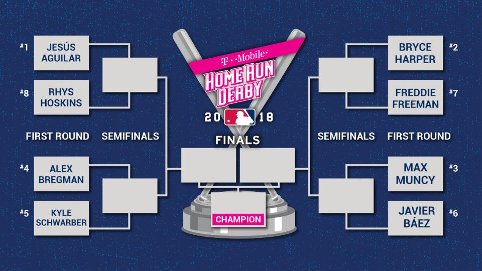 Open Thread: 2019 MLB Home Run Derby - Amazin' Avenue