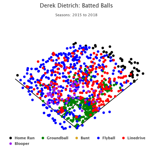 Derek Dietrich on his approach in 9th inning